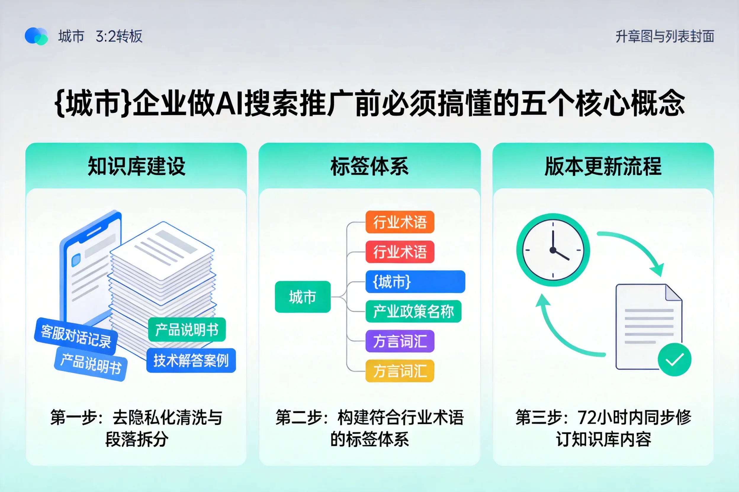 呼兰企业做AI搜索推广前必须搞懂的五个核心概念